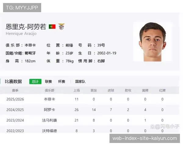 穆里尼奥本菲卡客场战绩优异 场均xG值2.00反击威胁显著